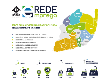 RedEmprega Lisboa Infografia - Resultados Gerais